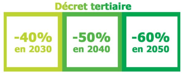 décret tertiaire